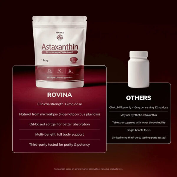 Rovina Astaxanthin 12mg Softgels